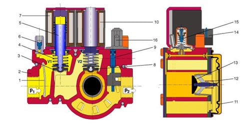 GB Series Gas Valve