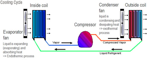 CoolingCycle